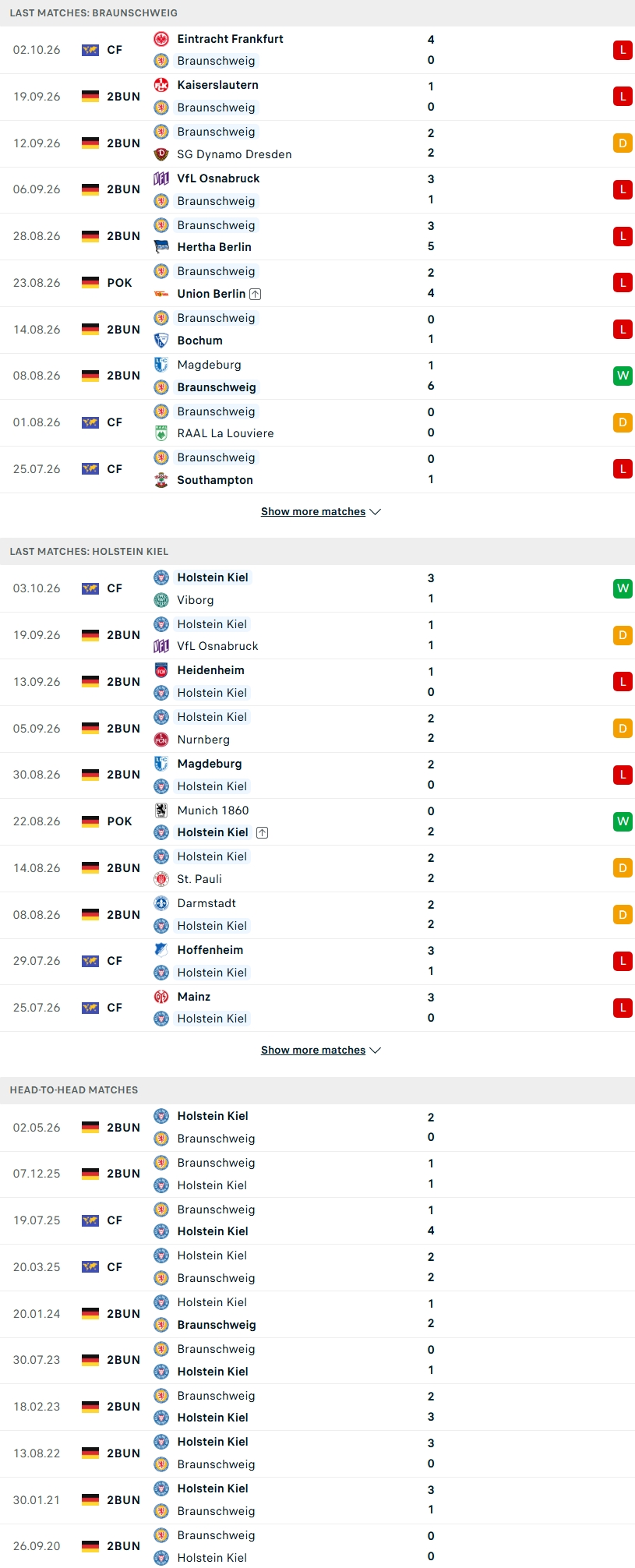 Nhận định, Soi kèo Braunschweig vs Holstein Kiel 23h30 ngày 09/10: 2 kẻ cùng cảnh ngộ - Ảnh 2