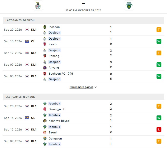 Nhận định, Soi kèo Daejeon vs Jeonbuk 12h00 ngày 9/10: Trận hòa nối tiếp - Ảnh 2