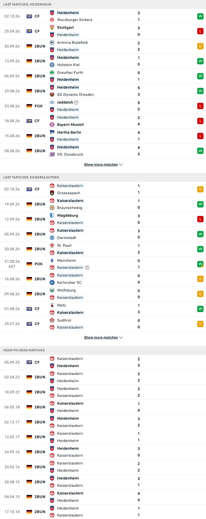 Nhận định, Soi kèo Heidenheim vs Kaiserslautern 23h30 ngày 09/10: Điểm tựa sân nhà - Ảnh 2