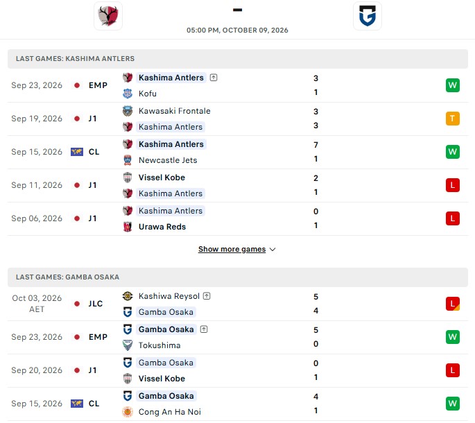 Nhận định, Soi kèo Kashima Antlers vs Gamba Osaka 17h00 ngày 9/10: Cùng chuỗi không thắng - Ảnh 2
