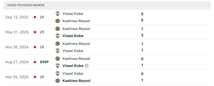 Nhận định, Soi kèo Kashiwa Reysol vs Vissel Kobe 17h00 ngày 9/10: Bắt tay có điểm - Ảnh 3