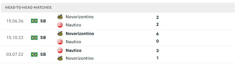 Nhận định, Soi kèo Nautico vs Gremio Novorizontino 05h30 ngày 09/10: Cơn mưa bàn thắng - Ảnh 3