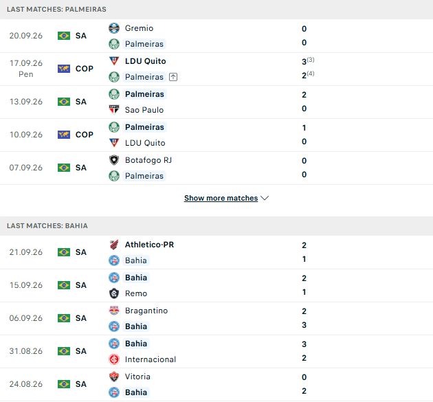 Nhận định, Soi kèo Palmeiras vs Bahia 07h30 ngày 09/10: Chủ thắng cách biệt - Ảnh 2