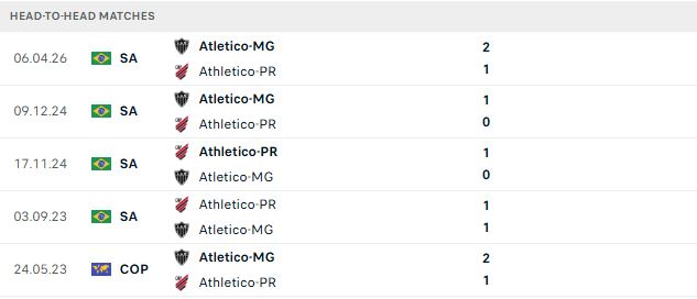 Nhận định, Soi kèo Paranaense vs Atletico Mineiro 06h00 ngày 09/10: Hòa là đẹp - Ảnh 3
