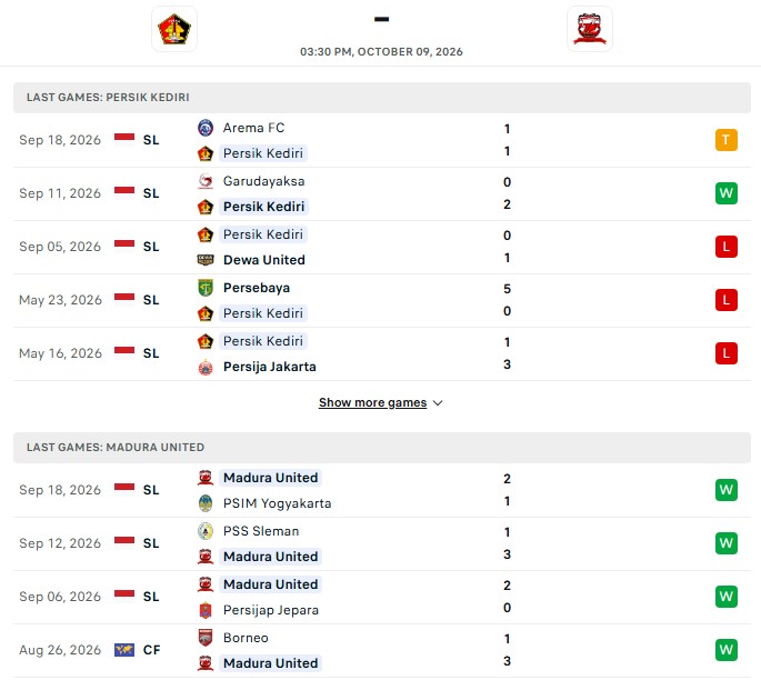 Nhận định, Soi kèo Persik Kediri vs Madura 15h30 ngày 9/10: Kèo thắng thứ 5 - Ảnh 2