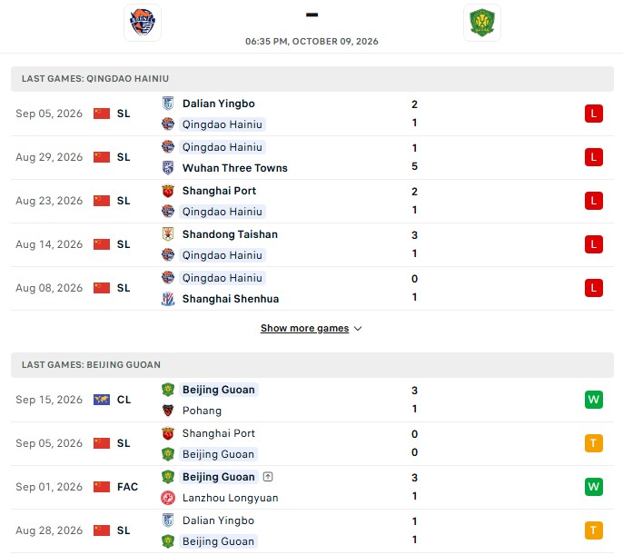 Nhận định, Soi kèo Qingdao Hainiu vs Beijing Guoan 18h35 ngày 9/10: Áp lực cửa trên - Ảnh 2