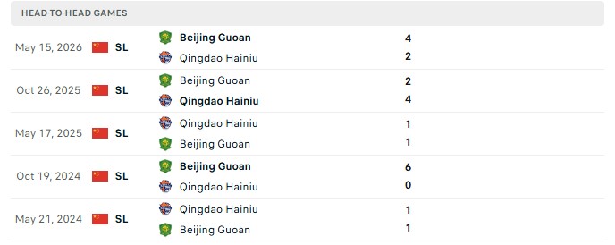Nhận định, Soi kèo Qingdao Hainiu vs Beijing Guoan 18h35 ngày 9/10: Áp lực cửa trên - Ảnh 3