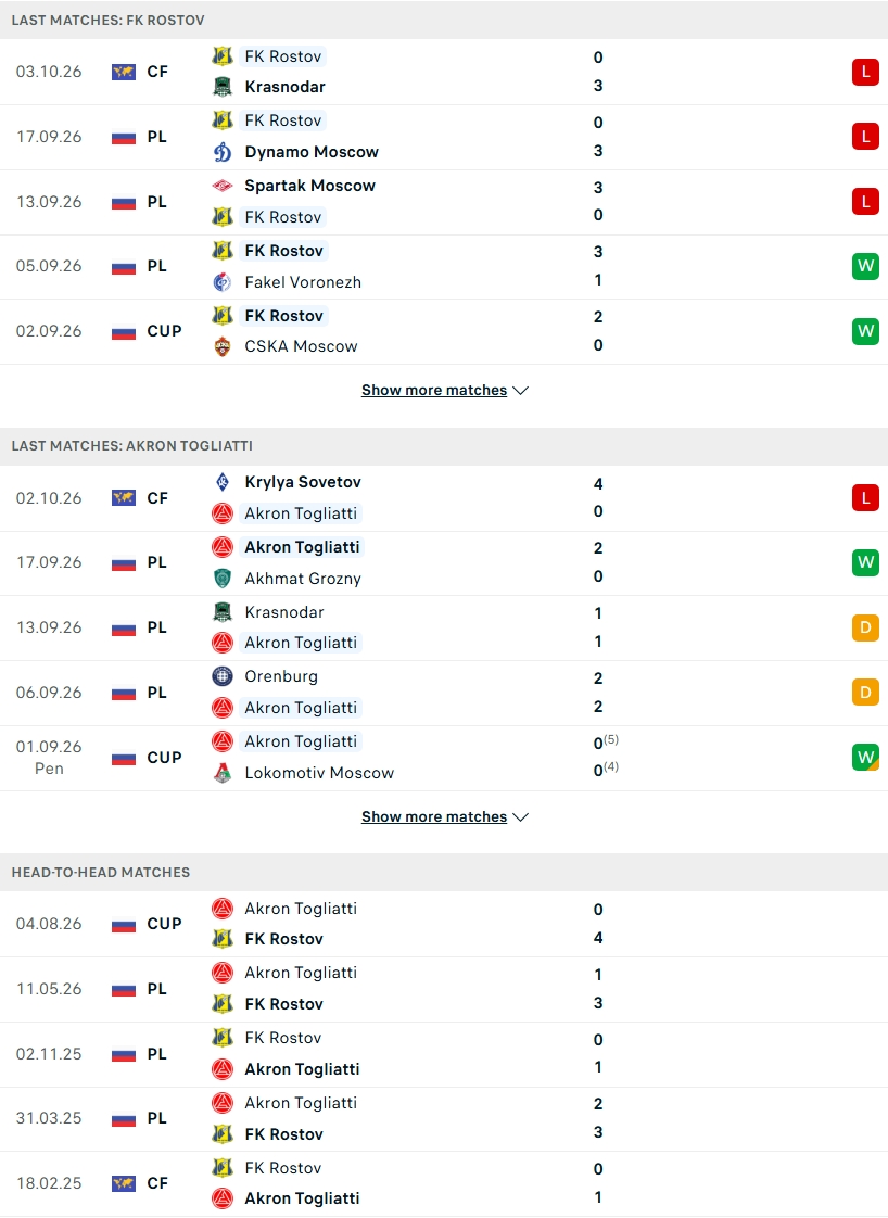 Nhận định, Soi kèo Rostov vs Akron Tolyatti 23h30 ngày 09/10: Chạy trốn tử thần - Ảnh 1
