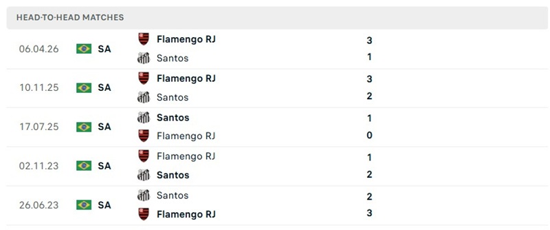 Nhận định, Soi kèo Santos vs Flamengo 05h30 ngày 09/10: Giằng co quyết liệt - Ảnh 3