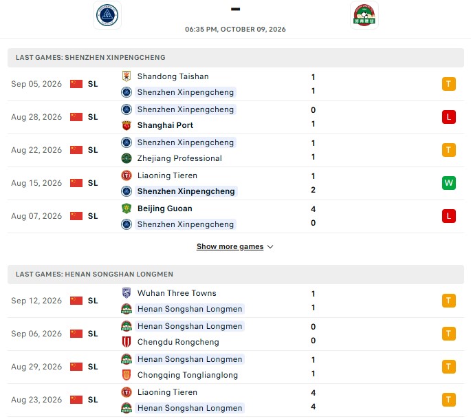 Nhận định, Soi kèo Shenzhen Peng vs Henan 18h35 ngày 9/10: Cửa dưới khó thua - Ảnh 2
