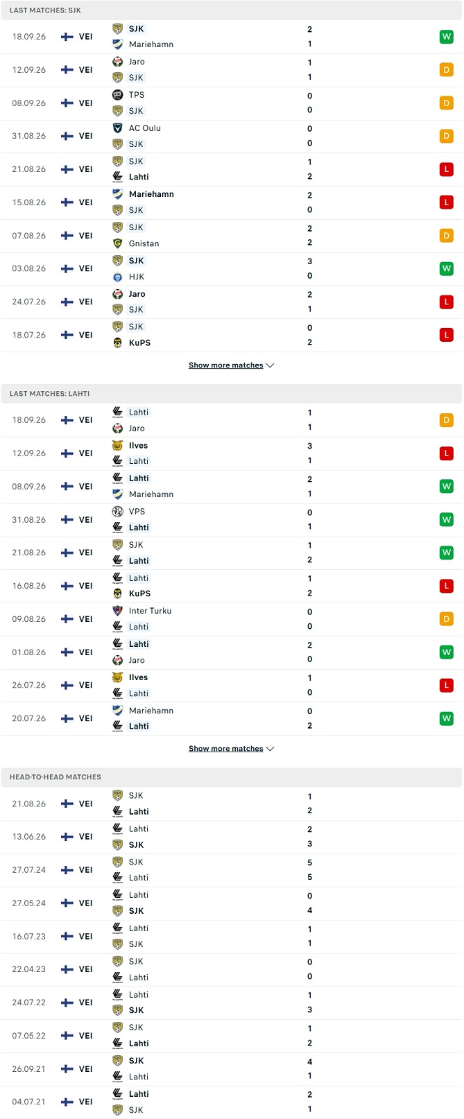 Nhận định, Soi kèo SJK Seinajoki vs Lahti 22h00 ngày 9/10: Điểm tựa sân bãi - Ảnh 2