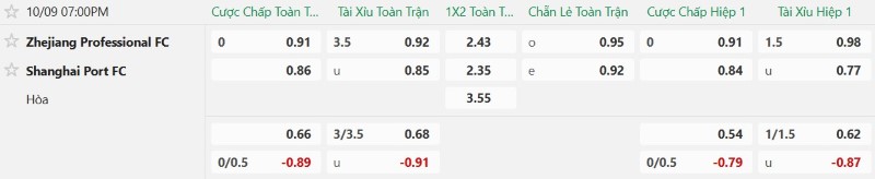 Nhận định, Soi kèo Zhejiang Pro vs Shanghai Port 19h00 ngày 9/10: Thượng Hải tất thắng - Ảnh 2