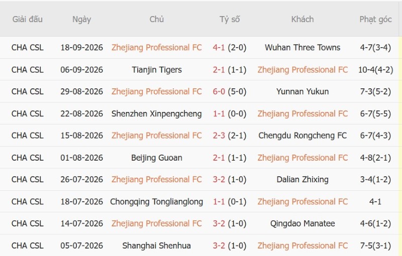 Nhận định, Soi kèo Zhejiang Pro vs Shanghai Port 19h00 ngày 9/10: Thượng Hải tất thắng - Ảnh 3