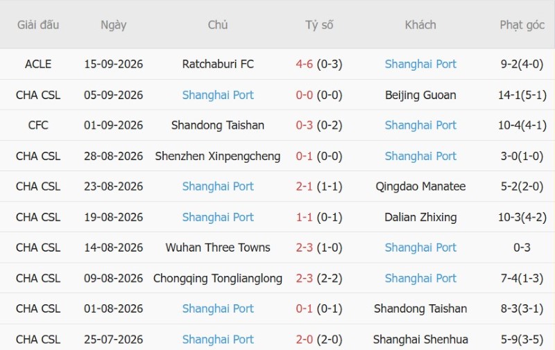 Nhận định, Soi kèo Zhejiang Pro vs Shanghai Port 19h00 ngày 9/10: Thượng Hải tất thắng - Ảnh 4