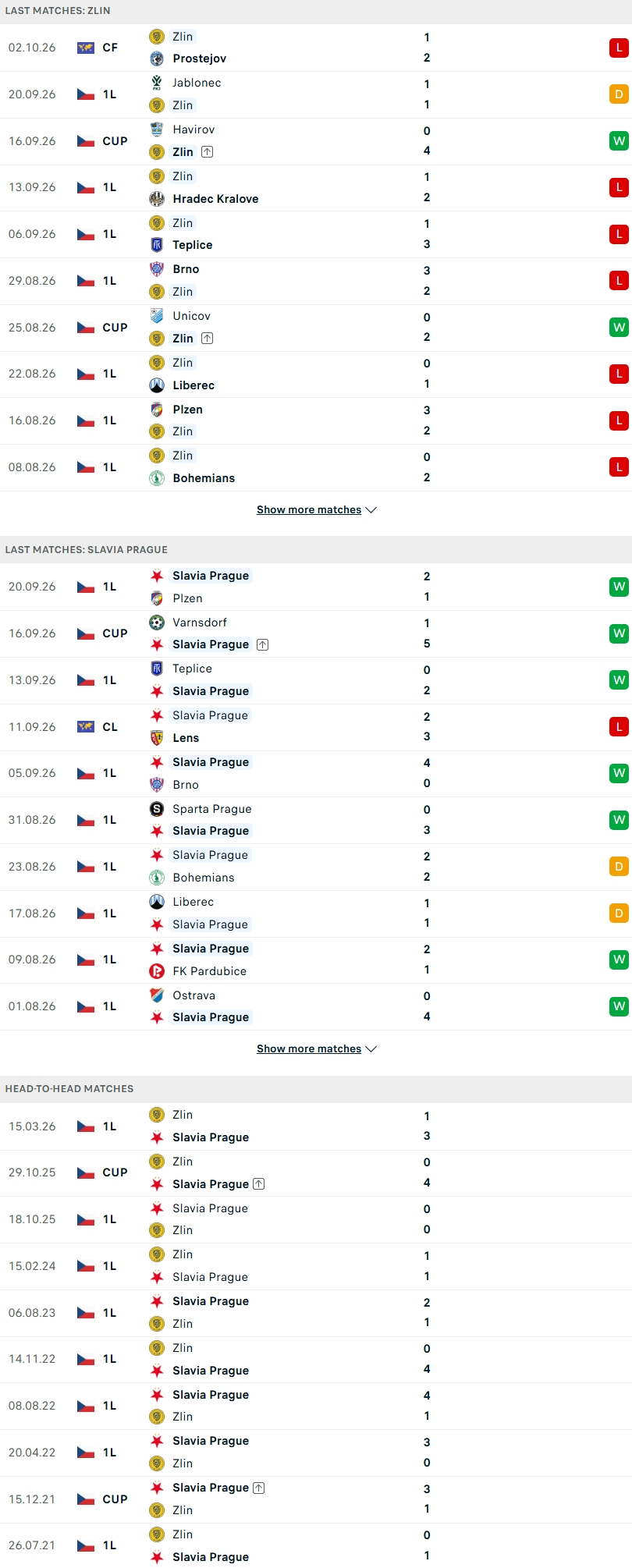 Nhận định, Soi kèo Zlin vs Slavia Prague 23h00 ngày 9/10: Bản lĩnh ứng viên - Ảnh 2