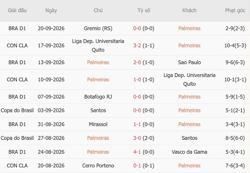 Soi kèo phạt góc Palmeiras vs Bahia, 07h30 ngày 9/10 - Ảnh 3
