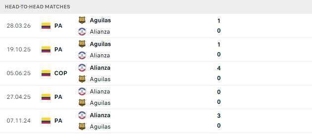 Nhận định, Soi kèo Alianza Petrolera vs Aguilas 06h00 ngày 10/10: Khách có 3 điểm - Ảnh 3