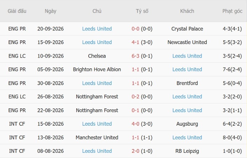 Nhận định, Soi kèo Arsenal vs Leeds 18h30 ngày 10/10: Ba điểm nhọc nhằn - Ảnh 4