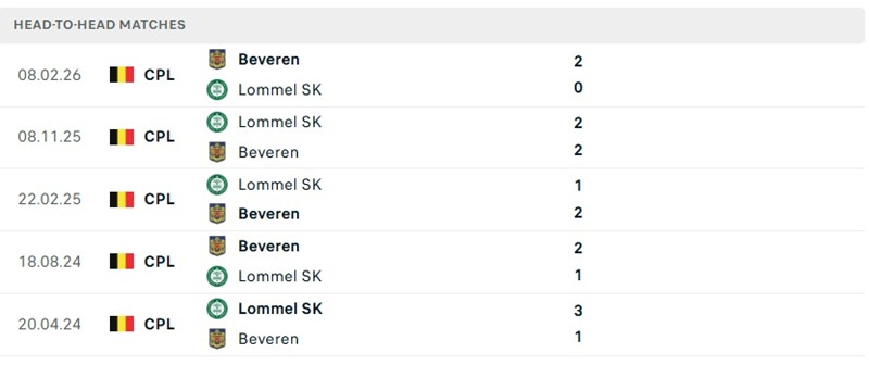 Nhận định, Soi kèo Beveren vs Lommel 01h45 ngày 10/10/2026: 3 điểm cho chủ nhà - Ảnh 3