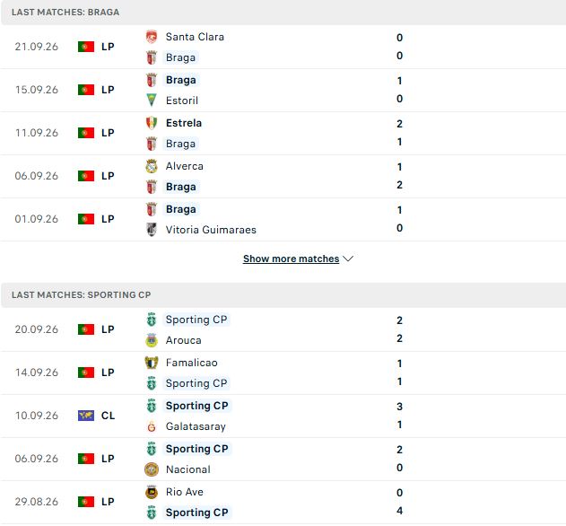 Nhận định, Soi kèo Braga vs Sporting Lisbon 02h15 ngày 10/10: Khách lấn chủ - Ảnh 2