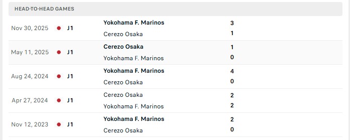 Nhận định, Soi kèo Cerezo Osaka vs Yokohama F Marinos 12h00 ngày 10/10: Cân tài cân sức - Ảnh 3