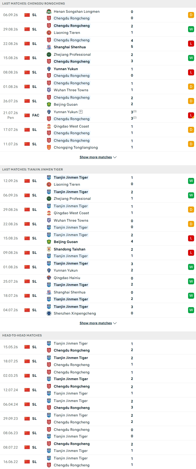 Nhận định, Soi kèo Chengdu Rongcheng vs Tianjin Jinmen Tiger 18h35 ngày 10/10: Ung dung giữ ngôi đầu - Ảnh 2