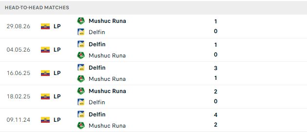 Nhận định, Soi kèo Delfin vs Mushuc Runa 03h30 ngày 10/10: Điểm tựa sân nhà - Ảnh 3