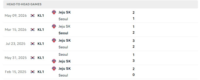 Nhận định, Soi kèo FC Seoul vs Jeju 12h00 ngày 10/10: Có điểm mời khách - Ảnh 3