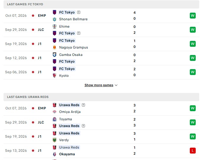 Nhận định, Soi kèo FC Tokyo vs Urawa Red 13h00 ngày 10/10: Những kẻ khó thua - Ảnh 2