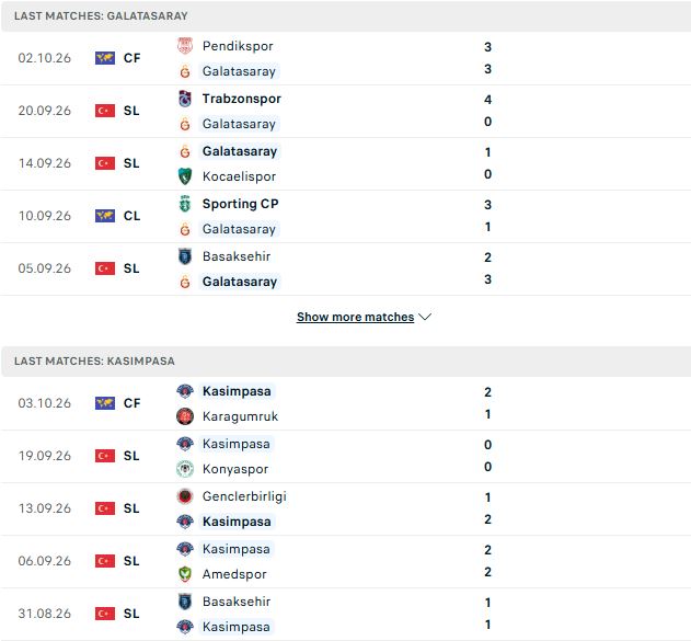 Nhận định, Soi kèo Galatasaray vs Kasimpasa 01h00 ngày 10/10: Cửa dưới đáng tin - Ảnh 2