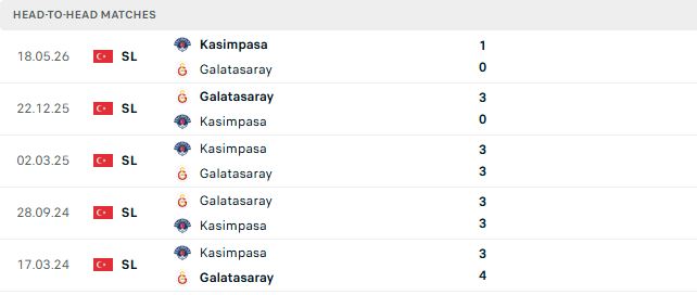 Nhận định, Soi kèo Galatasaray vs Kasimpasa 01h00 ngày 10/10: Cửa dưới đáng tin - Ảnh 3