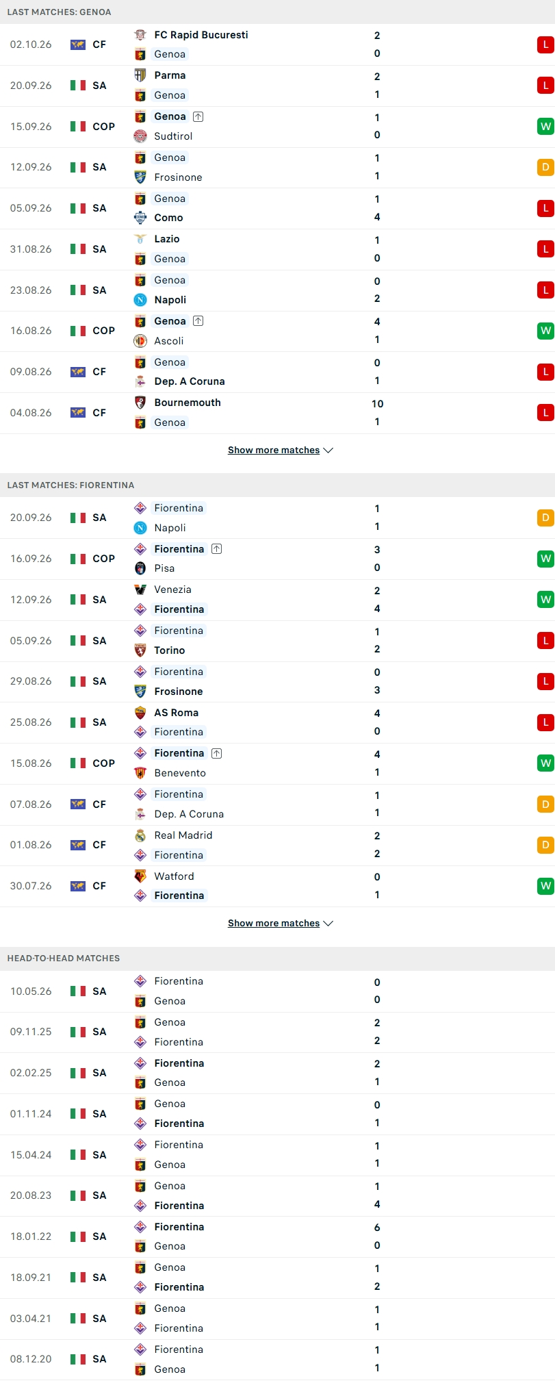 Nhận định, Soi kèo Genoa vs Fiorentina 20h00 ngày 10/10: 2 kẻ đồng cảnh ngộ - Ảnh 2