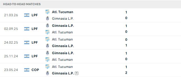 Nhận định, Soi kèo Gimnasia vs Tucuman 04h00 ngày 10/10: Bất phân thắng bại - Ảnh 3