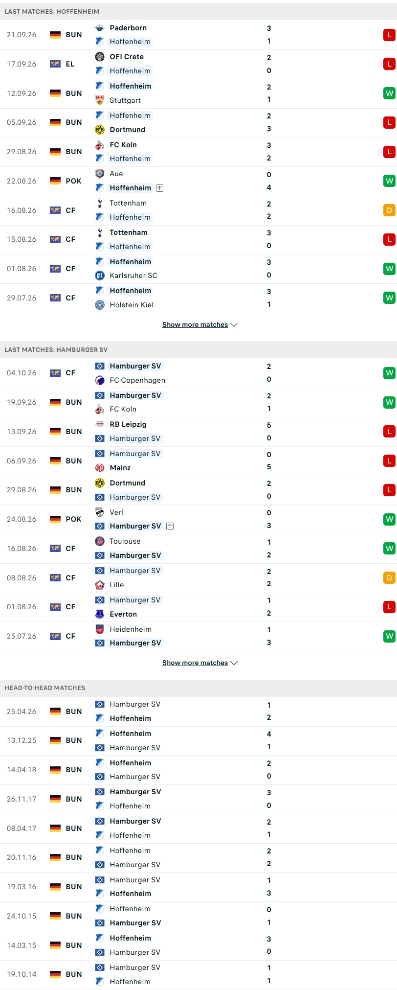 Nhận định, Soi kèo Hoffenheim vs Hamburger 20h30 ngày 10/10: Khách khó khăn - Ảnh 2