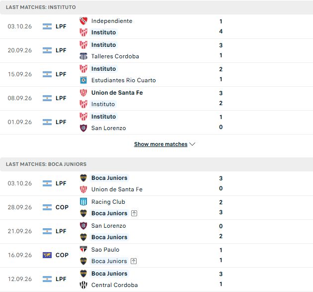 Nhận định, Soi kèo Instituto vs Boca Juniors 05h30 ngày 10/10 - Ảnh 2