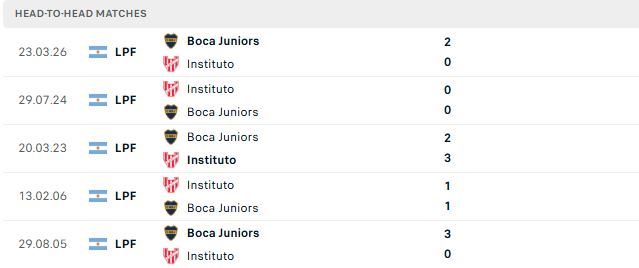 Nhận định, Soi kèo Instituto vs Boca Juniors 05h30 ngày 10/10 - Ảnh 3
