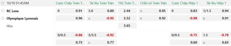 Nhận định, Soi kèo Lens vs Lyon 01h45 ngày 10/10: Vùi dập Á quân - Ảnh 2