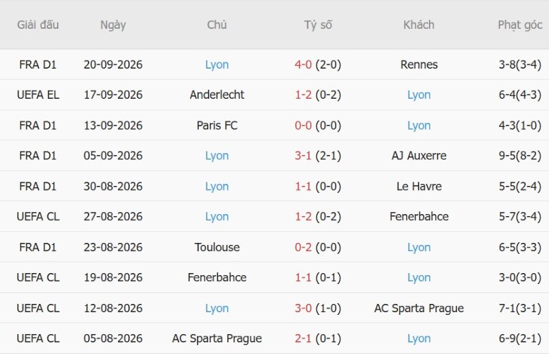 Nhận định, Soi kèo Lens vs Lyon 01h45 ngày 10/10: Vùi dập Á quân - Ảnh 4