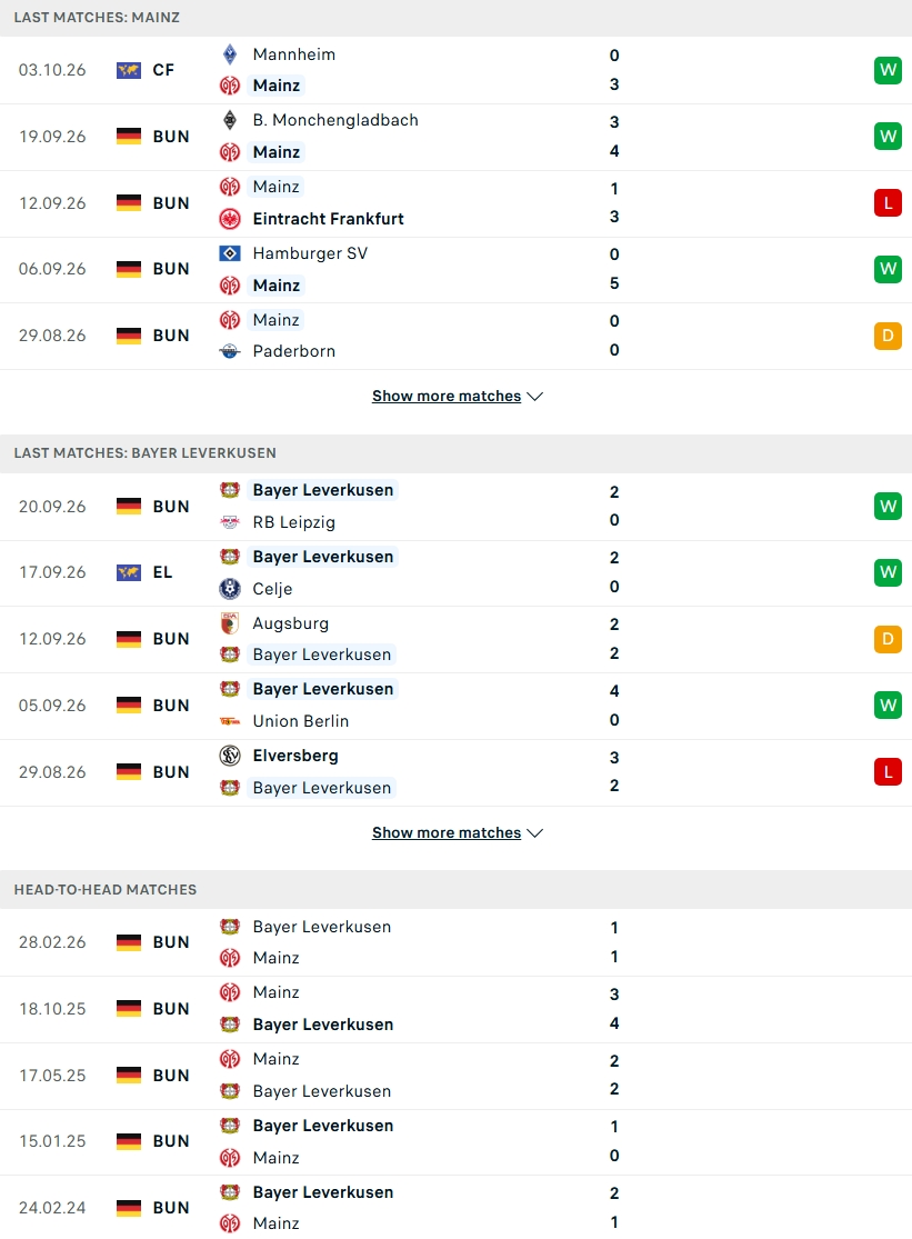 Nhận định, Soi kèo Mainz vs Leverkusen 20h30 ngày 10/10: Mewa Arena đi dễ khó về - Ảnh 2