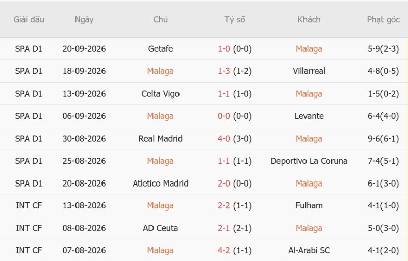 Nhận định, Soi kèo Malaga vs Espanyol 02h00 ngày 10/10: Một bàn định thành-bại - Ảnh 3