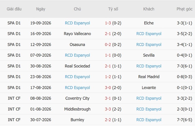Nhận định, Soi kèo Malaga vs Espanyol 02h00 ngày 10/10: Một bàn định thành-bại - Ảnh 4