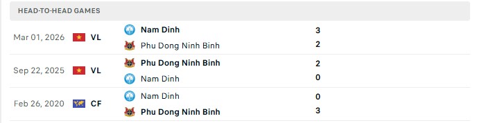 Nhận định, Soi kèo Nam Định vs Ninh Bình 18h00 ngày 10/10: Khách vẫn bất bại - Ảnh 3