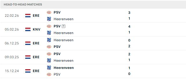 Nhận định, Soi kèo PSV Eindhoven vs Heerenveen 01h00 ngày 10/10: Trở lại mạch thắng - Ảnh 3
