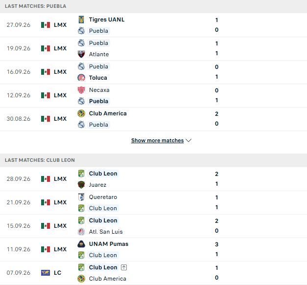 Nhận định, Soi kèo Puebla vs Club Leon 08h00 ngày 10/10: Át vía chủ nhà - Ảnh 2