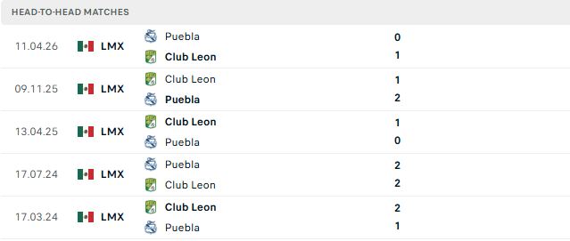 Nhận định, Soi kèo Puebla vs Club Leon 08h00 ngày 10/10: Át vía chủ nhà - Ảnh 3