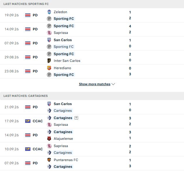 Nhận định, Soi kèo Sporting San Jose vs Cartagines 09h00 ngày 10/10: Hòa là đẹp - Ảnh 2