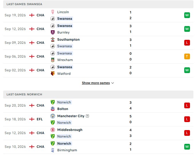 Nhận định, Soi kèo Swansea vs Norwich 18h30 ngày 10/10: Thiên nga lấp lánh - Ảnh 2