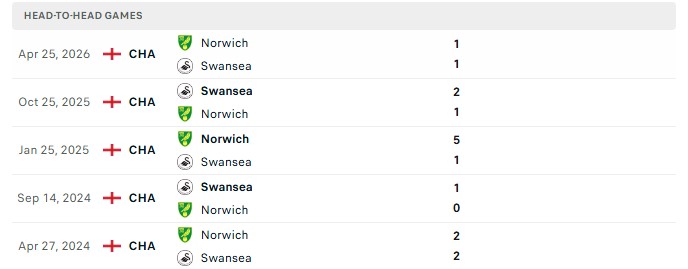 Nhận định, Soi kèo Swansea vs Norwich 18h30 ngày 10/10: Thiên nga lấp lánh - Ảnh 3