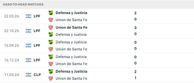 Nhận định, Soi kèo Union de Santa Fe vs Defensa 07h45 ngày 10/10: Tin vào chủ nhà - Ảnh 3