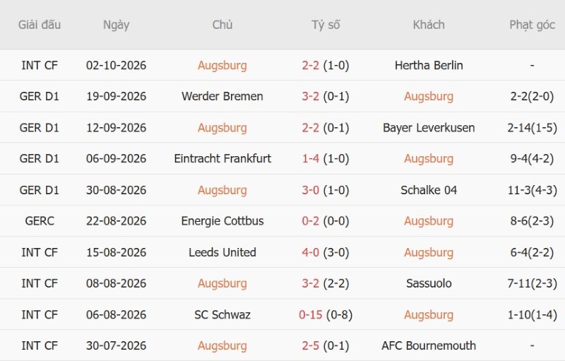 Soi kèo phạt góc Augsburg vs Bayern Munich, 20h30 ngày 10/10 - Ảnh 3